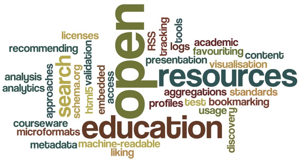 wordcloud of scope of the Call