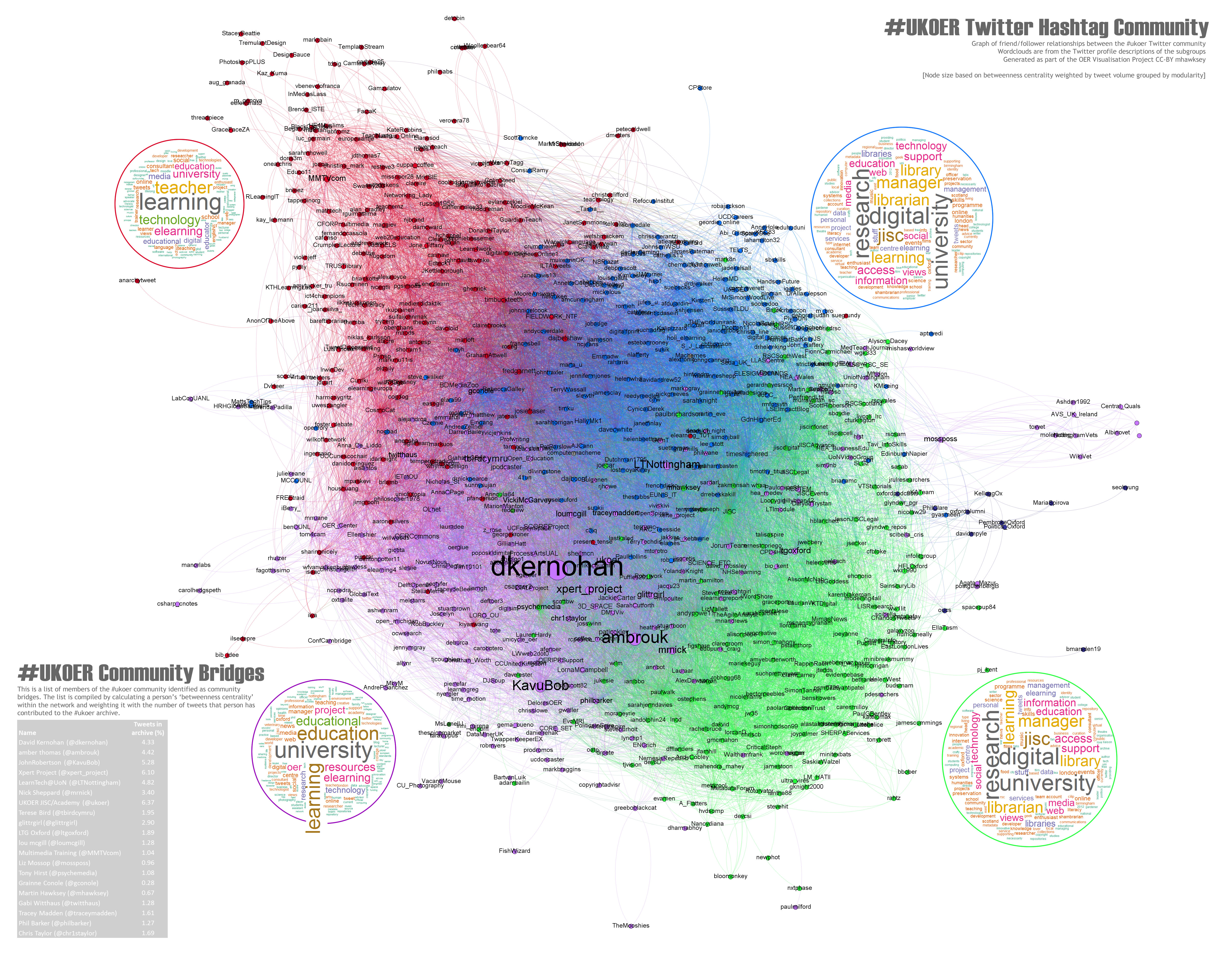 The Heart of OER